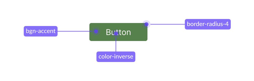 schematic image of Button component with tokens used therein